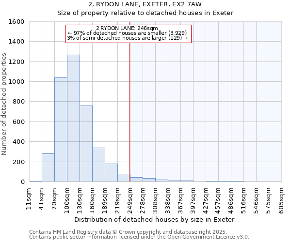 2, RYDON LANE, EXETER, EX2 7AW: Size of property relative to detached houses houses in Exeter