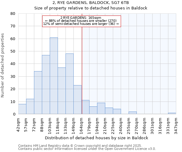 2, RYE GARDENS, BALDOCK, SG7 6TB: Size of property relative to detached houses houses in Baldock
