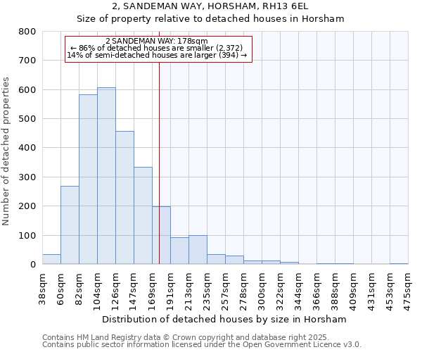 2, SANDEMAN WAY, HORSHAM, RH13 6EL: Size of property relative to detached houses houses in Horsham