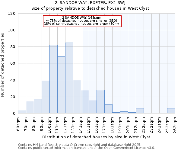 2, SANDOE WAY, EXETER, EX1 3WJ: Size of property relative to detached houses houses in West Clyst
