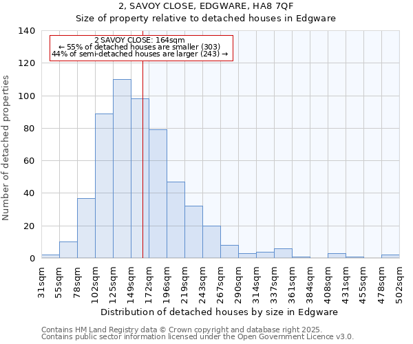 2, SAVOY CLOSE, EDGWARE, HA8 7QF: Size of property relative to detached houses houses in Edgware