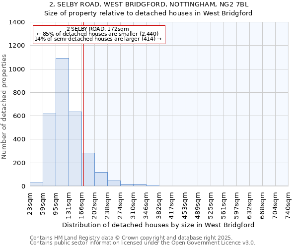 2, SELBY ROAD, WEST BRIDGFORD, NOTTINGHAM, NG2 7BL: Size of property relative to detached houses in West Bridgford