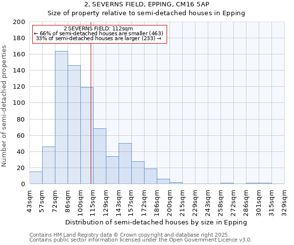 2, SEVERNS FIELD, EPPING, CM16 5AP: Size of property relative to semi-detached houses houses in Epping