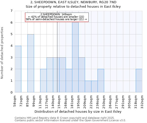 2, SHEEPDOWN, EAST ILSLEY, NEWBURY, RG20 7ND: Size of property relative to detached houses houses in East Ilsley