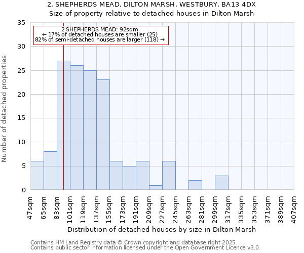 2, SHEPHERDS MEAD, DILTON MARSH, WESTBURY, BA13 4DX: Size of property relative to detached houses houses in Dilton Marsh