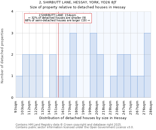2, SHIRBUTT LANE, HESSAY, YORK, YO26 8JT: Size of property relative to detached houses houses in Hessay