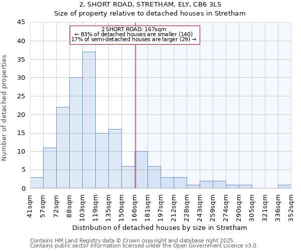 2, SHORT ROAD, STRETHAM, ELY, CB6 3LS: Size of property relative to detached houses houses in Stretham
