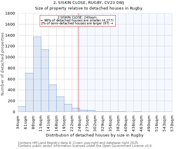 2, SISKIN CLOSE, RUGBY, CV23 0WJ: Size of property relative to detached houses houses in Rugby
