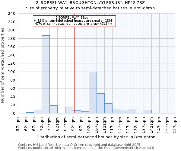 2, SORREL WAY, BROUGHTON, AYLESBURY, HP22 7BZ: Size of property relative to detached houses in Broughton