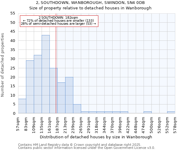 2, SOUTHDOWN, WANBOROUGH, SWINDON, SN4 0DB: Size of property relative to detached houses houses in Wanborough