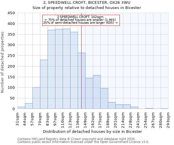 2, SPEEDWELL CROFT, BICESTER, OX26 3WU: Size of property relative to detached houses houses in Bicester