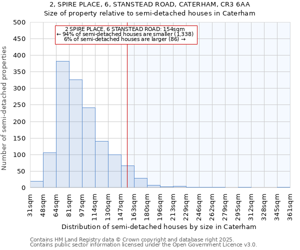 2, SPIRE PLACE, 6, STANSTEAD ROAD, CATERHAM, CR3 6AA: Size of property relative to semi-detached houses houses in Caterham