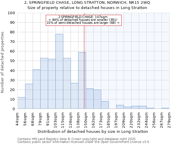2, SPRINGFIELD CHASE, LONG STRATTON, NORWICH, NR15 2WQ: Size of property relative to detached houses houses in Long Stratton