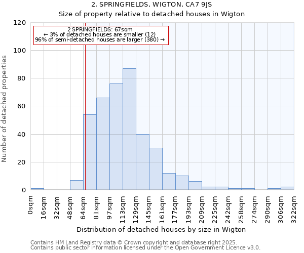 2, SPRINGFIELDS, WIGTON, CA7 9JS: Size of property relative to detached houses houses in Wigton