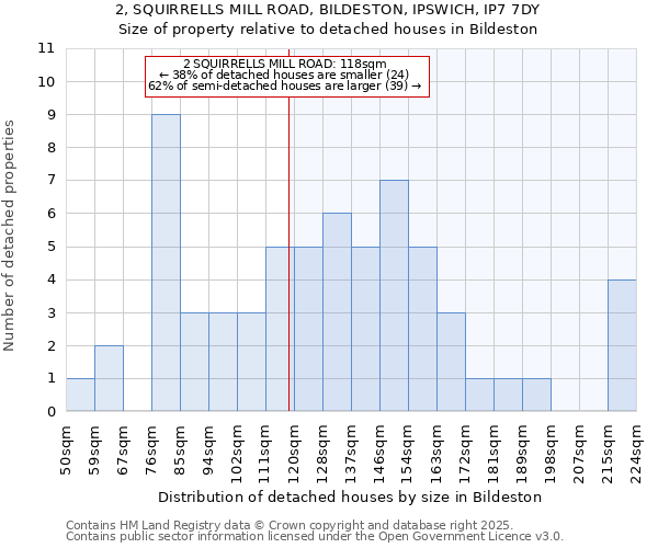 2, SQUIRRELLS MILL ROAD, BILDESTON, IPSWICH, IP7 7DY: Size of property relative to detached houses houses in Bildeston