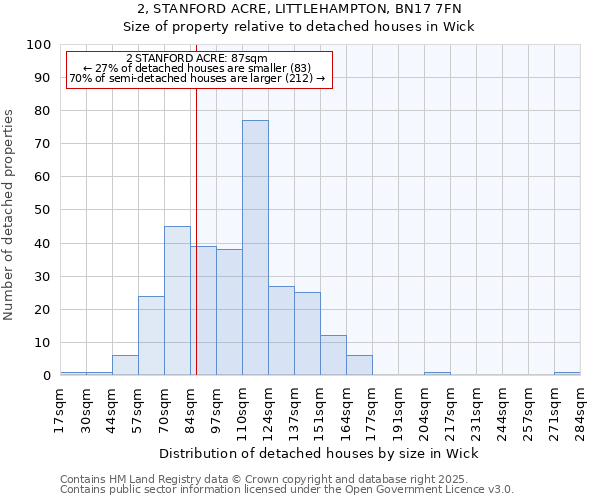 2, STANFORD ACRE, LITTLEHAMPTON, BN17 7FN: Size of property relative to detached houses houses in Wick