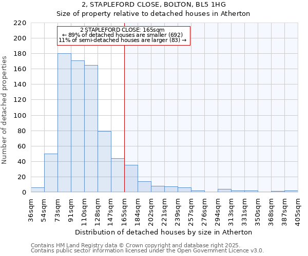 2, STAPLEFORD CLOSE, BOLTON, BL5 1HG: Size of property relative to detached houses houses in Atherton