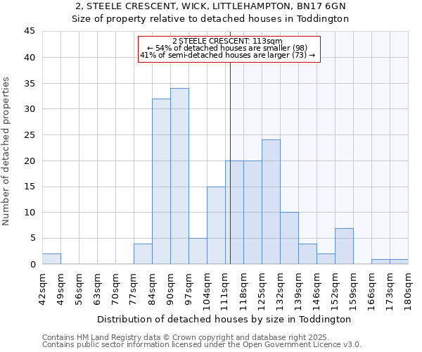 2, STEELE CRESCENT, WICK, LITTLEHAMPTON, BN17 6GN: Size of property relative to detached houses houses in Toddington