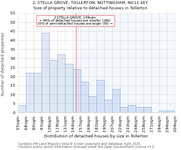 2, STELLA GROVE, TOLLERTON, NOTTINGHAM, NG12 4EY: Size of property relative to detached houses in Tollerton