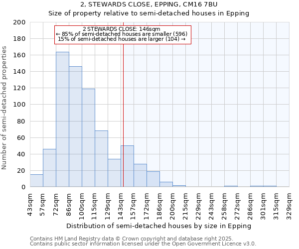 2, STEWARDS CLOSE, EPPING, CM16 7BU: Size of property relative to semi-detached houses houses in Epping