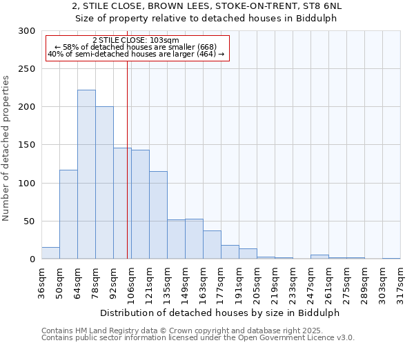 2, STILE CLOSE, BROWN LEES, STOKE-ON-TRENT, ST8 6NL: Size of property relative to detached houses in Biddulph