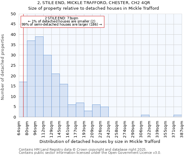 2, STILE END, MICKLE TRAFFORD, CHESTER, CH2 4QR: Size of property relative to detached houses houses in Mickle Trafford