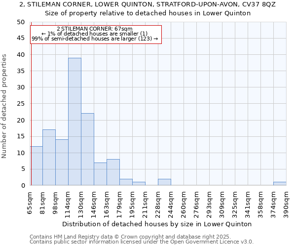 2, STILEMAN CORNER, LOWER QUINTON, STRATFORD-UPON-AVON, CV37 8QZ: Size of property relative to detached houses houses in Lower Quinton