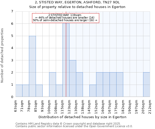 2, STISTED WAY, EGERTON, ASHFORD, TN27 9DL: Size of property relative to detached houses houses in Egerton