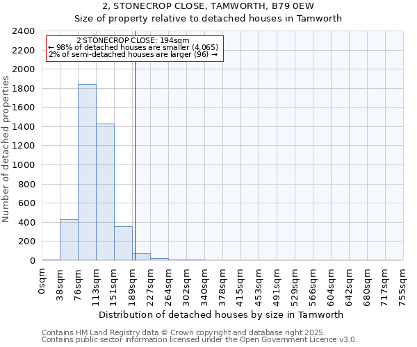 2, STONECROP CLOSE, TAMWORTH, B79 0EW: Size of property relative to detached houses houses in Tamworth