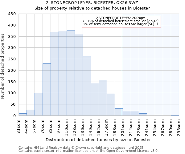 2, STONECROP LEYES, BICESTER, OX26 3WZ: Size of property relative to detached houses houses in Bicester