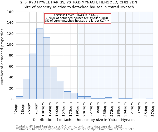 2, STRYD HYWEL HARRIS, YSTRAD MYNACH, HENGOED, CF82 7DN: Size of property relative to detached houses houses in Ystrad Mynach