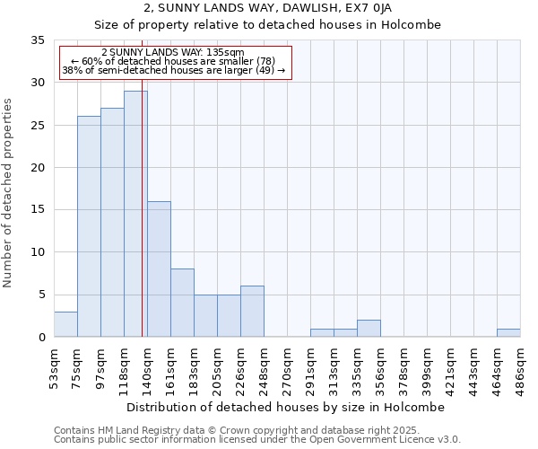 2, SUNNY LANDS WAY, DAWLISH, EX7 0JA: Size of property relative to detached houses houses in Holcombe