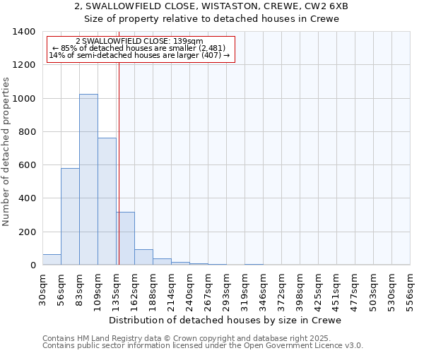 2, SWALLOWFIELD CLOSE, WISTASTON, CREWE, CW2 6XB: Size of property relative to detached houses houses in Crewe