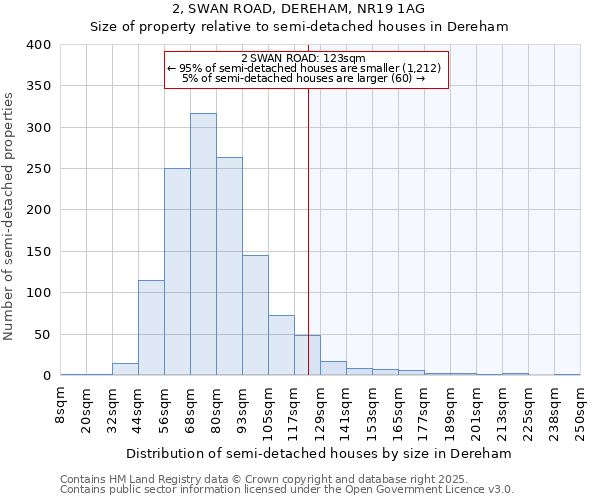 2, SWAN ROAD, DEREHAM, NR19 1AG: Size of property relative to semi-detached houses houses in Dereham