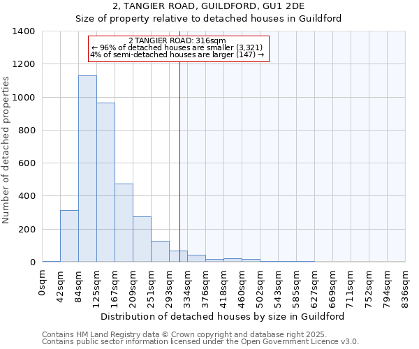 2, TANGIER ROAD, GUILDFORD, GU1 2DE: Size of property relative to detached houses houses in Guildford