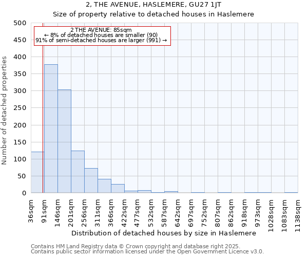 2, THE AVENUE, HASLEMERE, GU27 1JT: Size of property relative to detached houses houses in Haslemere