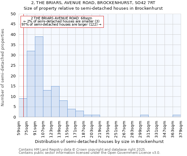 2, THE BRIARS, AVENUE ROAD, BROCKENHURST, SO42 7RT: Size of property relative to semi-detached houses houses in Brockenhurst