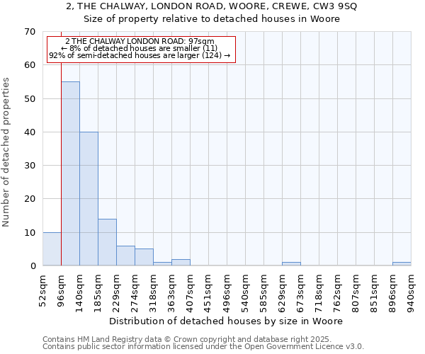 2, THE CHALWAY, LONDON ROAD, WOORE, CREWE, CW3 9SQ: Size of property relative to detached houses houses in Woore