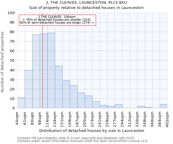 2, THE CLEAVES, LAUNCESTON, PL15 8XU: Size of property relative to detached houses in Launceston