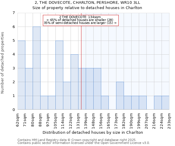 2, THE DOVECOTE, CHARLTON, PERSHORE, WR10 3LL: Size of property relative to detached houses houses in Charlton