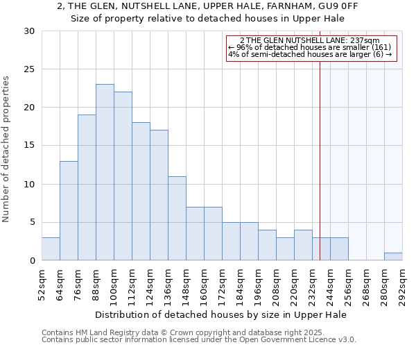 2, THE GLEN, NUTSHELL LANE, UPPER HALE, FARNHAM, GU9 0FF: Size of property relative to detached houses houses in Upper Hale