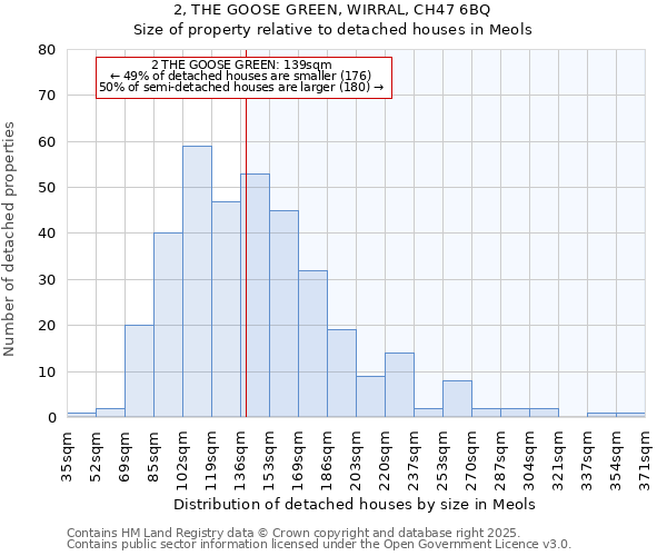 2, THE GOOSE GREEN, WIRRAL, CH47 6BQ: Size of property relative to detached houses houses in Meols
