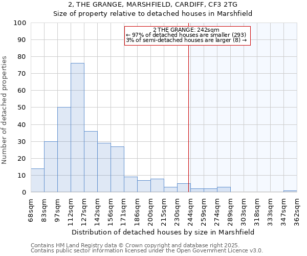 2, THE GRANGE, MARSHFIELD, CARDIFF, CF3 2TG: Size of property relative to detached houses houses in Marshfield