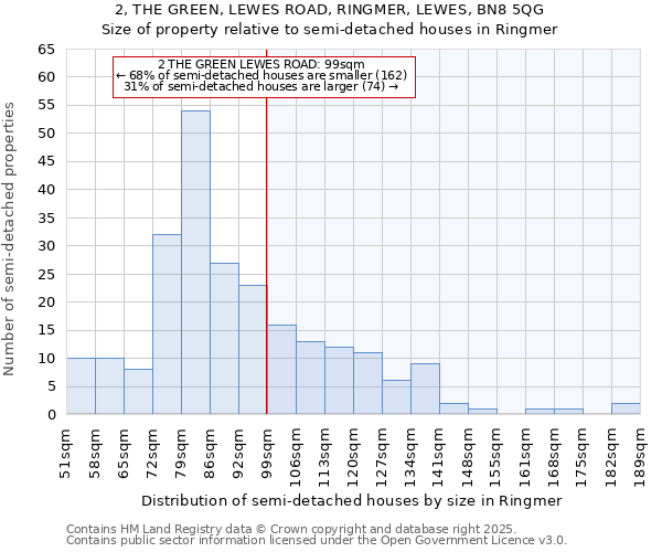 2, THE GREEN, LEWES ROAD, RINGMER, LEWES, BN8 5QG: Size of property relative to detached houses in Ringmer