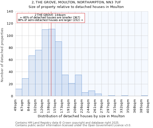 2, THE GROVE, MOULTON, NORTHAMPTON, NN3 7UF: Size of property relative to detached houses in Moulton