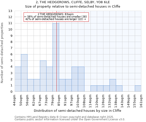 2, THE HEDGEROWS, CLIFFE, SELBY, YO8 6LE: Size of property relative to semi-detached houses houses in Cliffe