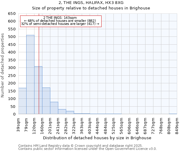 2, THE INGS, HALIFAX, HX3 8XG: Size of property relative to detached houses in Brighouse