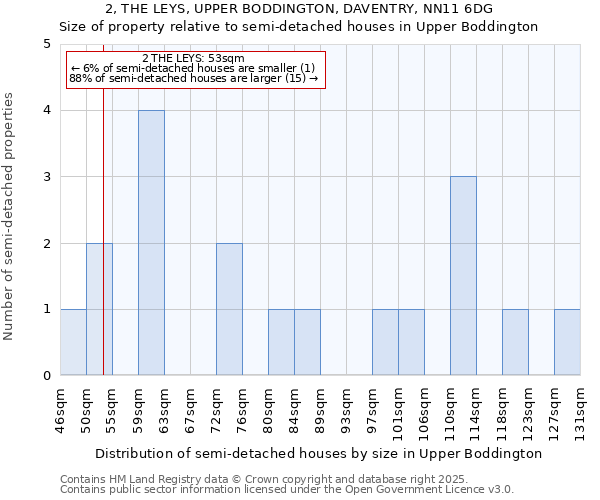 2, THE LEYS, UPPER BODDINGTON, DAVENTRY, NN11 6DG: Size of property relative to detached houses in Upper Boddington