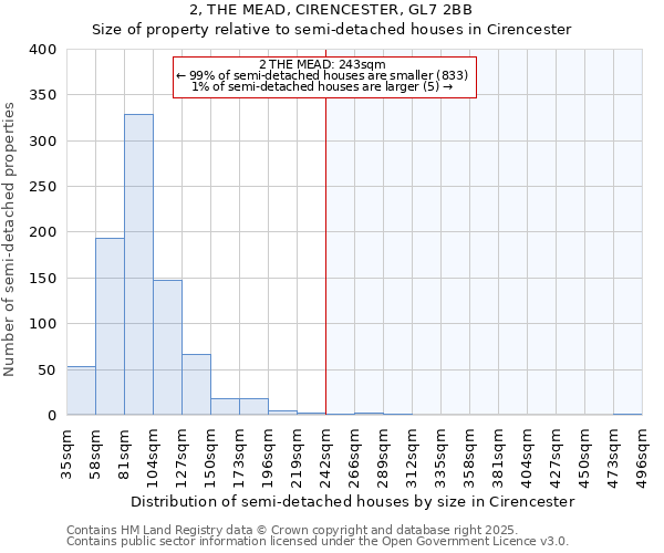 2, THE MEAD, CIRENCESTER, GL7 2BB: Size of property relative to semi-detached houses houses in Cirencester