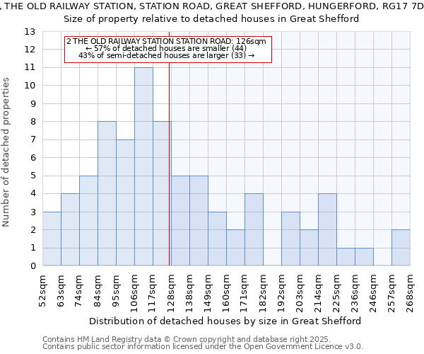 2, THE OLD RAILWAY STATION, STATION ROAD, GREAT SHEFFORD, HUNGERFORD, RG17 7DR: Size of property relative to detached houses houses in Great Shefford